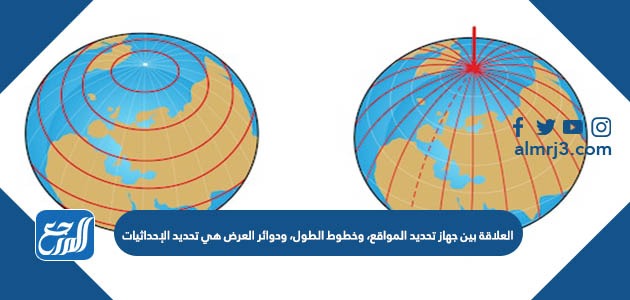 العلاقة بين جهاز تحديد المواقع، وخطوط الطول، ودوائر العرض هي تحديد الإحداثيات