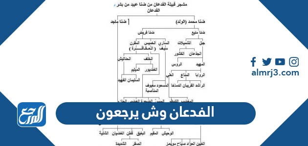 يرجع الجدعان وش الدعجاني وش