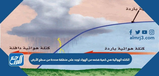 الكتلة الهوائية هي كمية ضخمة من الهواء تتشكل عادة فوق منطقة محددة من سطح الأرض