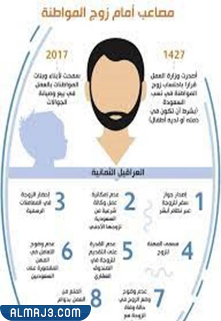 المصاعب التي تواجه الزواج الأجنبي من مواطنة سعودية