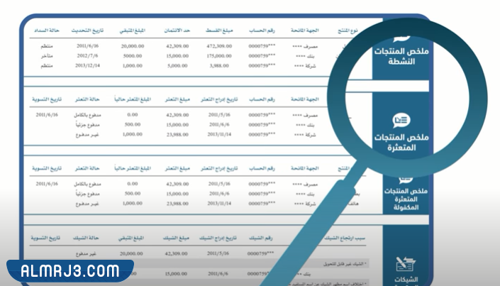 كيف اشيل اسمي من سمة بعد السداد