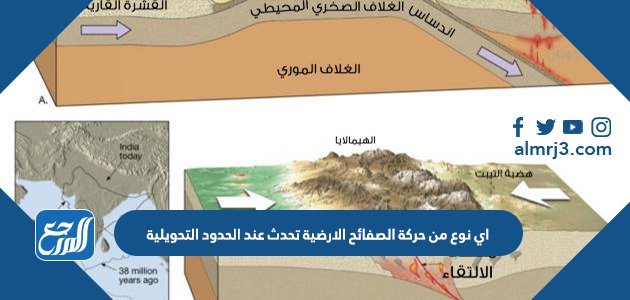 اي نوع من حركة الصفائح الارضية تحدث عند الحدود التحويلية