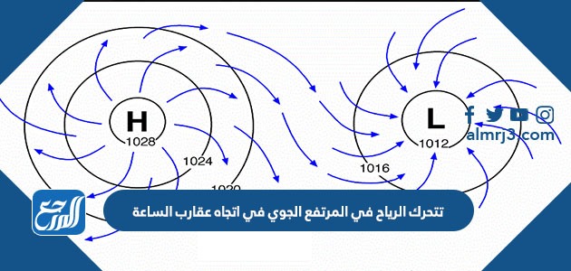 تتحرك الرياح في المرتفع الجوي في اتجاه عقارب الساعة