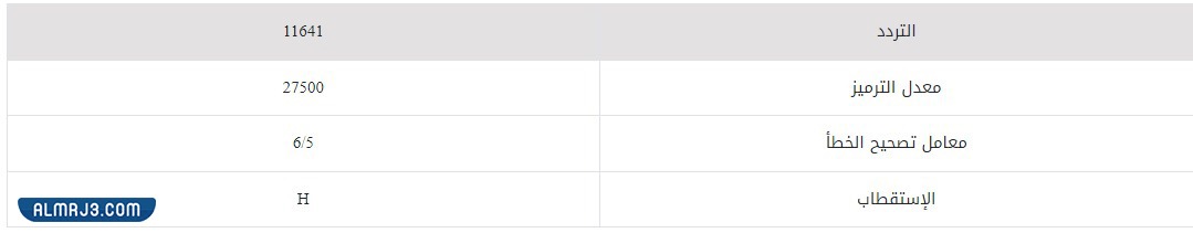 تردد قناة الساحات 2022