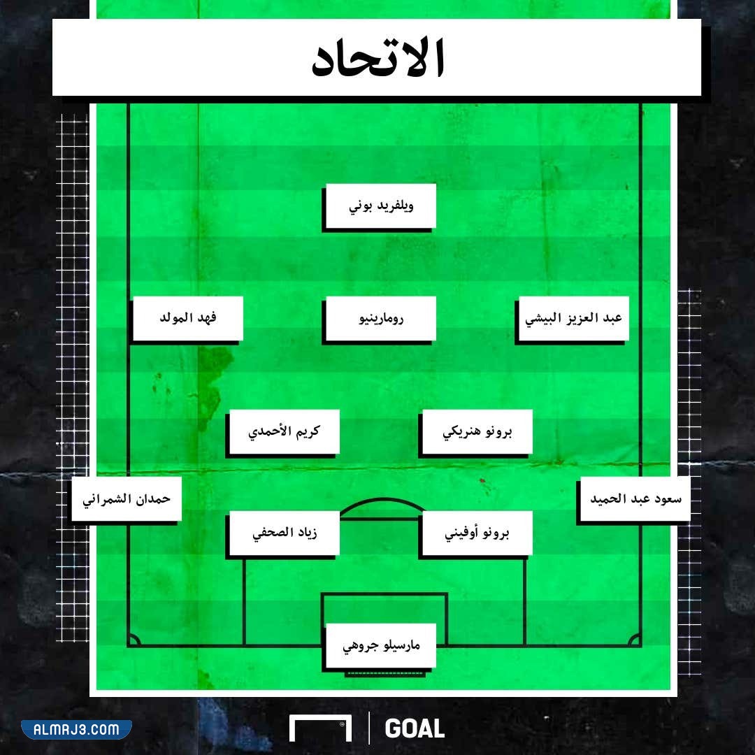 مركز برونو هنريكي لاعب الاتحاد السعودي
