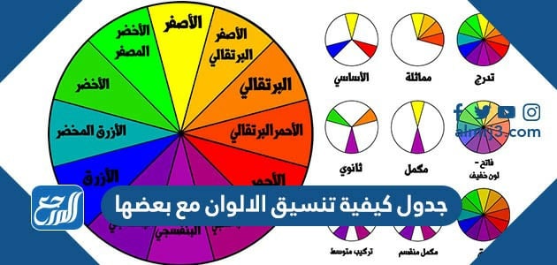 جدول كيفية تنسيق الالوان مع بعضها
