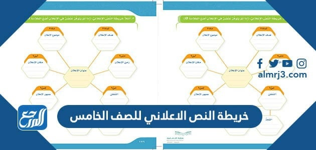 خريطة النص الاعلاني للصف الخامس