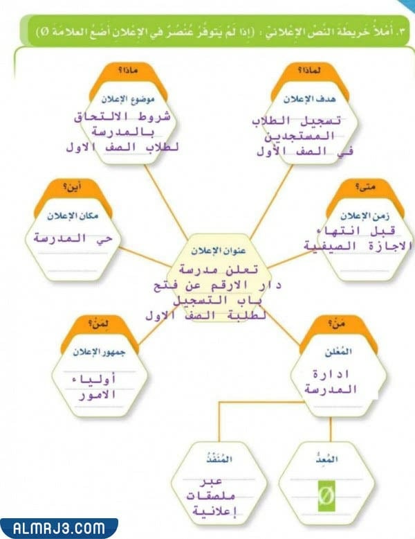 خريطة النص الاعلاني للصف الخامس