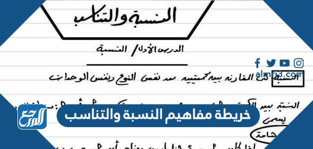 خريطة مفاهيم النسبة والتناسب