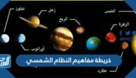 خريطة مفاهيم النظام الشمسي