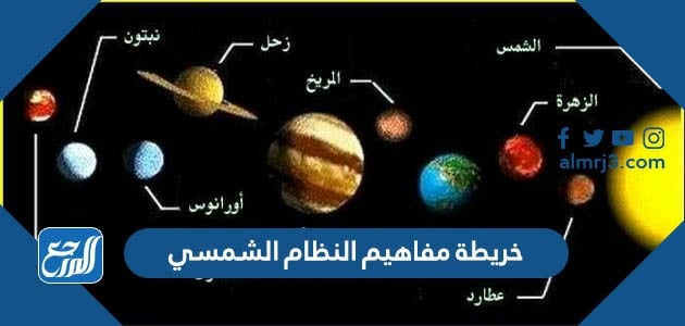 خريطة مفاهيم النظام الشمسي