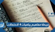 خريطة مفاهيم النهايات والاشتقاق