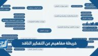 خريطة مفاهيم عن التفكير الناقد خريطة مفاهيم عن التفكير الناقد