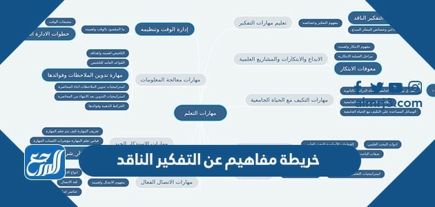 خريطة مفاهيم عن التفكير الناقد