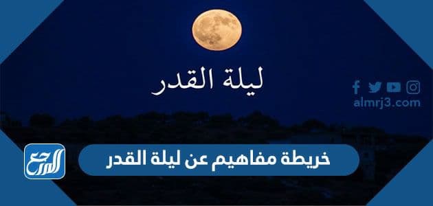 خريطة مفاهيم عن ليلة القدر