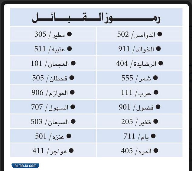 رموز القبائل في المملكة العربية السعودية