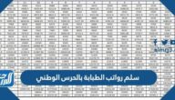 سلم رواتب الطبابة بالحرس الوطني 1447/2025 مع البدلات