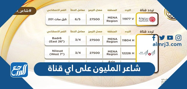 شاعر المليون على اي قناة
