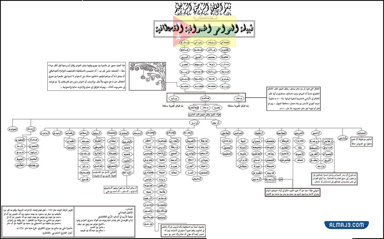 شجرة قبيلة العوامر