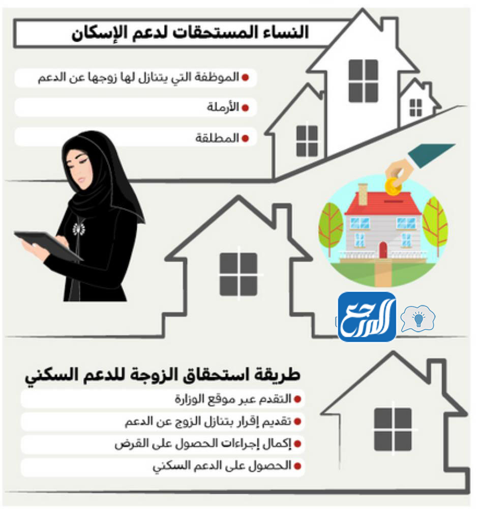 دعم المطلقات