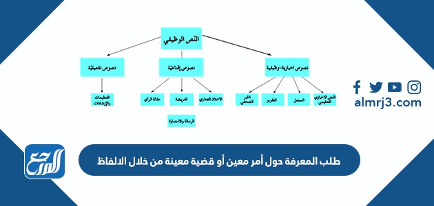 معين