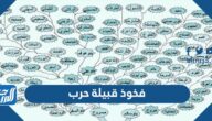 فخوذ قبيلة حرب