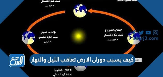 كيف يسبب دوران الارض تعاقب الليل والنهار