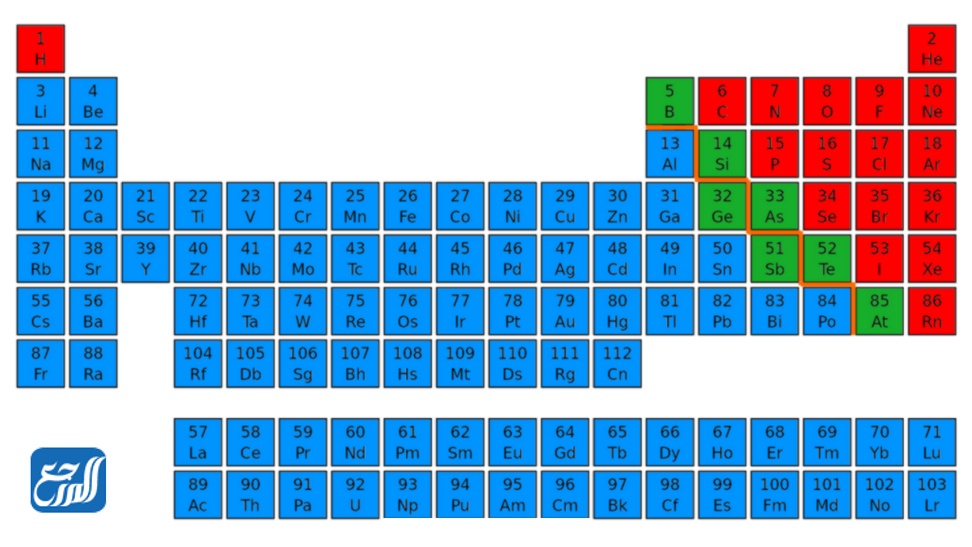 كيفية التمييز بين المعدن والغير معدن
