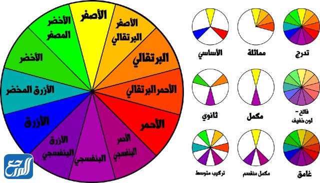 كيفية تنسيق الألوان مع بعضها