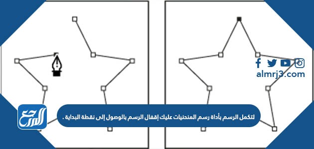 لتكمل الرسم بأداة رسم المنحنيات عليك إقفال الرسم بالوصول إلى نقطة البداية .