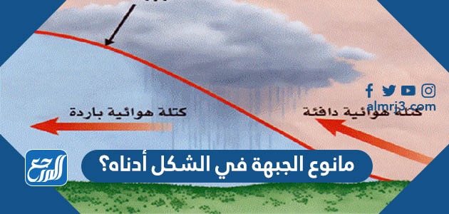 مانوع الجبهة في الشكل أدناه؟