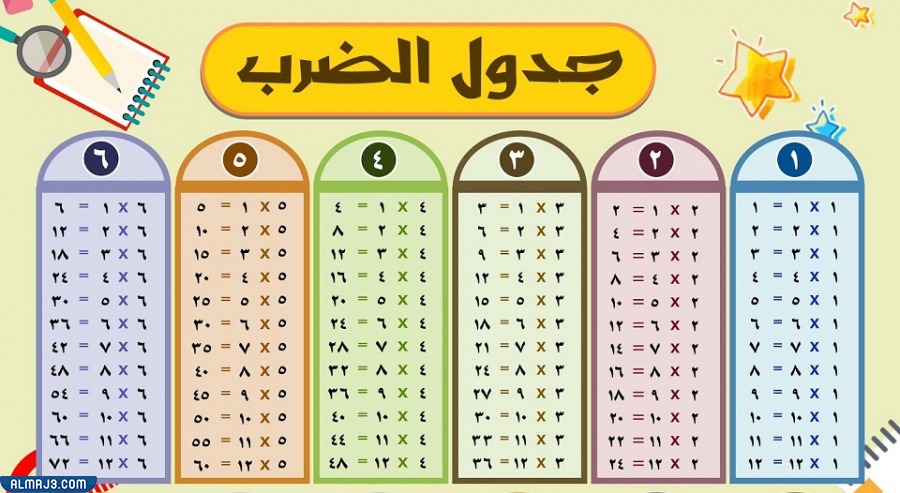 مطويات عن مادة الرياضيات سهلة وتعليمية