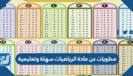 مطويات عن مادة الرياضيات سهلة وتعليمية