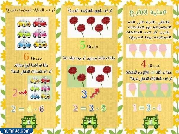 مطويات عن مادة الرياضيات سهلة وتعليمية