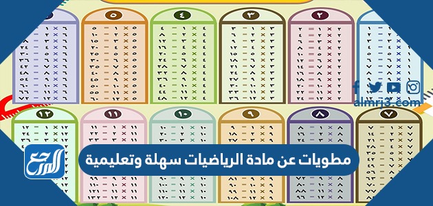 مطويات عن مادة الرياضيات سهلة وتعليمية