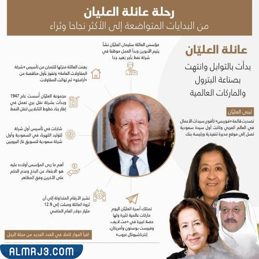 عائلة لبنى العليان