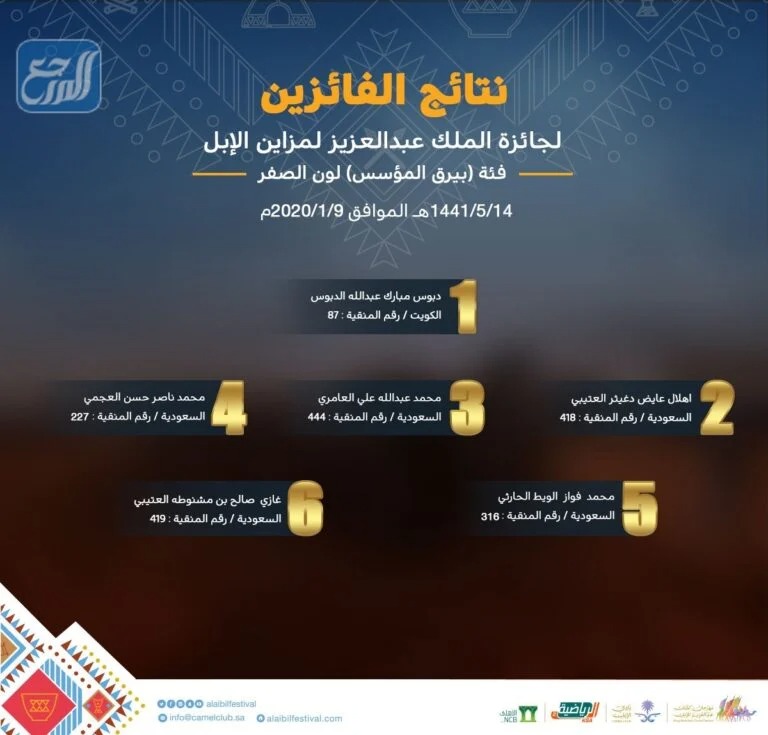 نتائج بيرق المؤسس صفر 1443