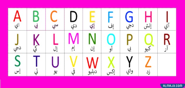 نطق الحروف الانجليزية بالعربي