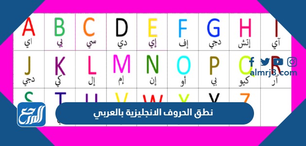 نطق الحروف الانجليزية بالعربي