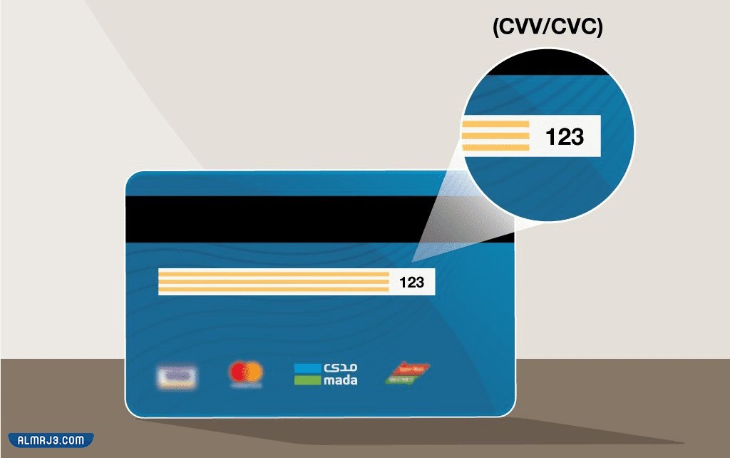 ما هو كود CVV/CVC وأين يوجد على بطاقة مدى
