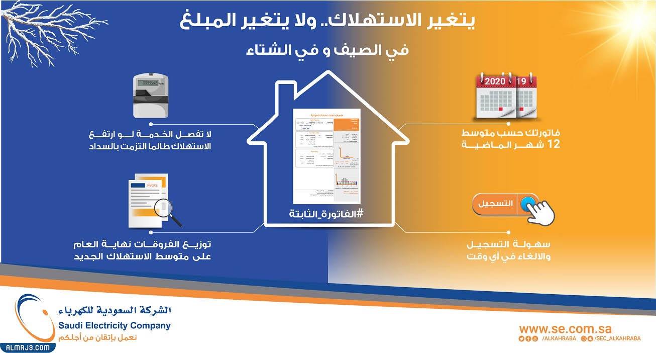 ما هي الفاتورة الثابتة للكهرباء