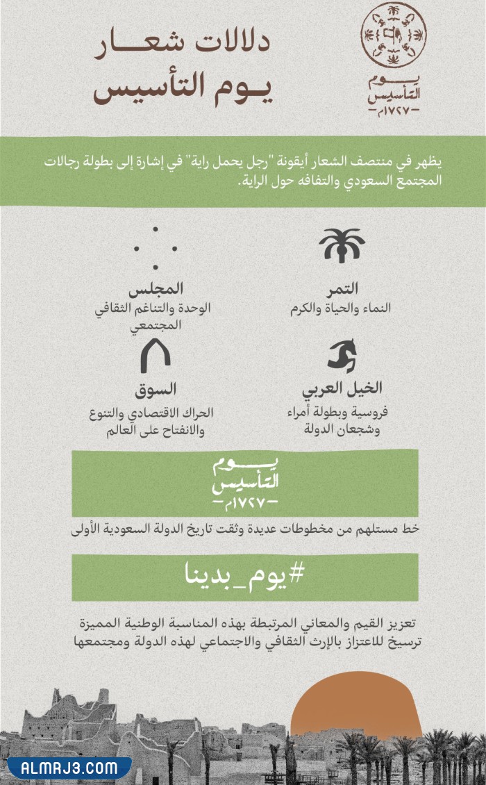 تفاصيل شعار الهوية يوم التأسيس السعودي 1443