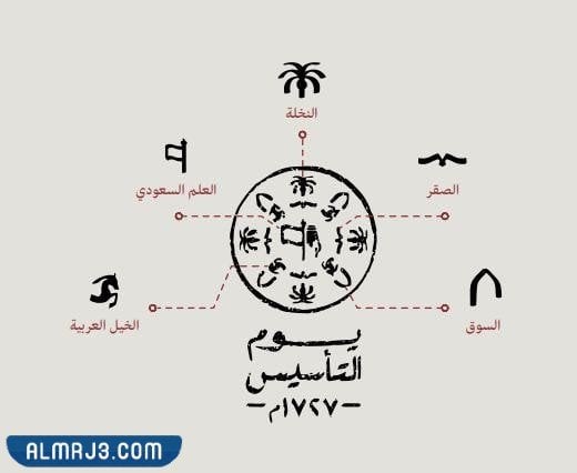 تاريخ شعار يوم التأسيس السعودي 