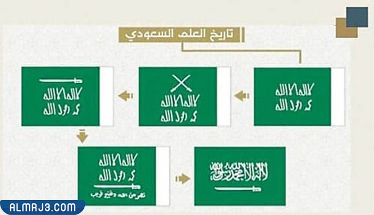 مراحل تطور العلم السعودي منذ عام 1818 وحتى الآن