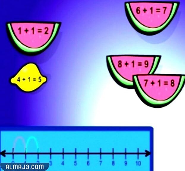 الشكل الذي يمثل الأعداد ٤ ١ ٦ ٩ على خط الأعداد أدناه