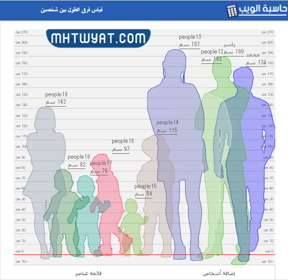 مميزات موقع قياس فرق الطول بين شخصين