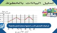 التمثيل بالاعمده لاعداد الطلاب المشاركين في كل من النوادي الاربعه