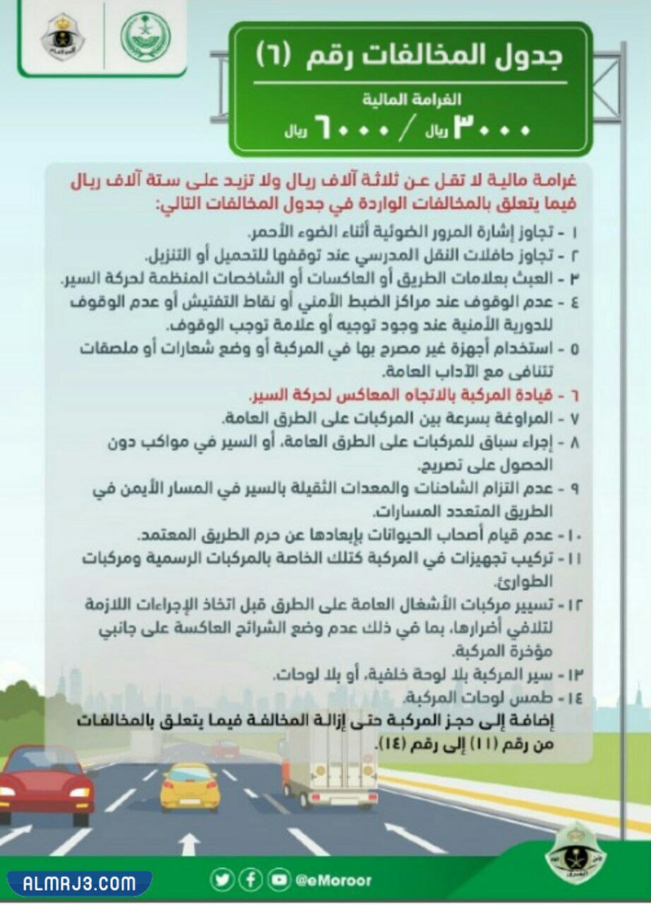 أشكال بعض المخالفات المرورية