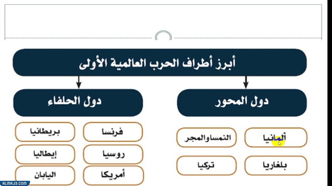 أطراف الحرب العالمية الاولى