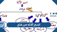 اسم الاله من فتح